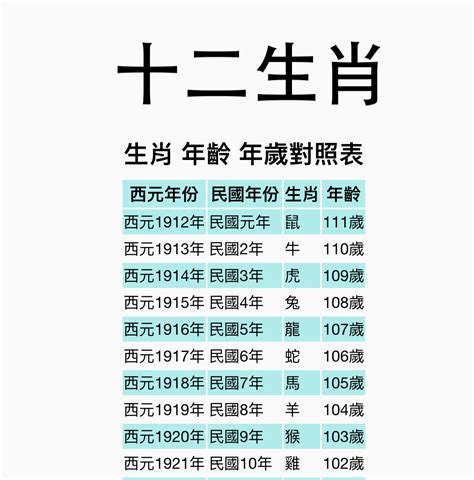 屬牛的|【十二生肖年份】12生肖年齡對照表、今年生肖 